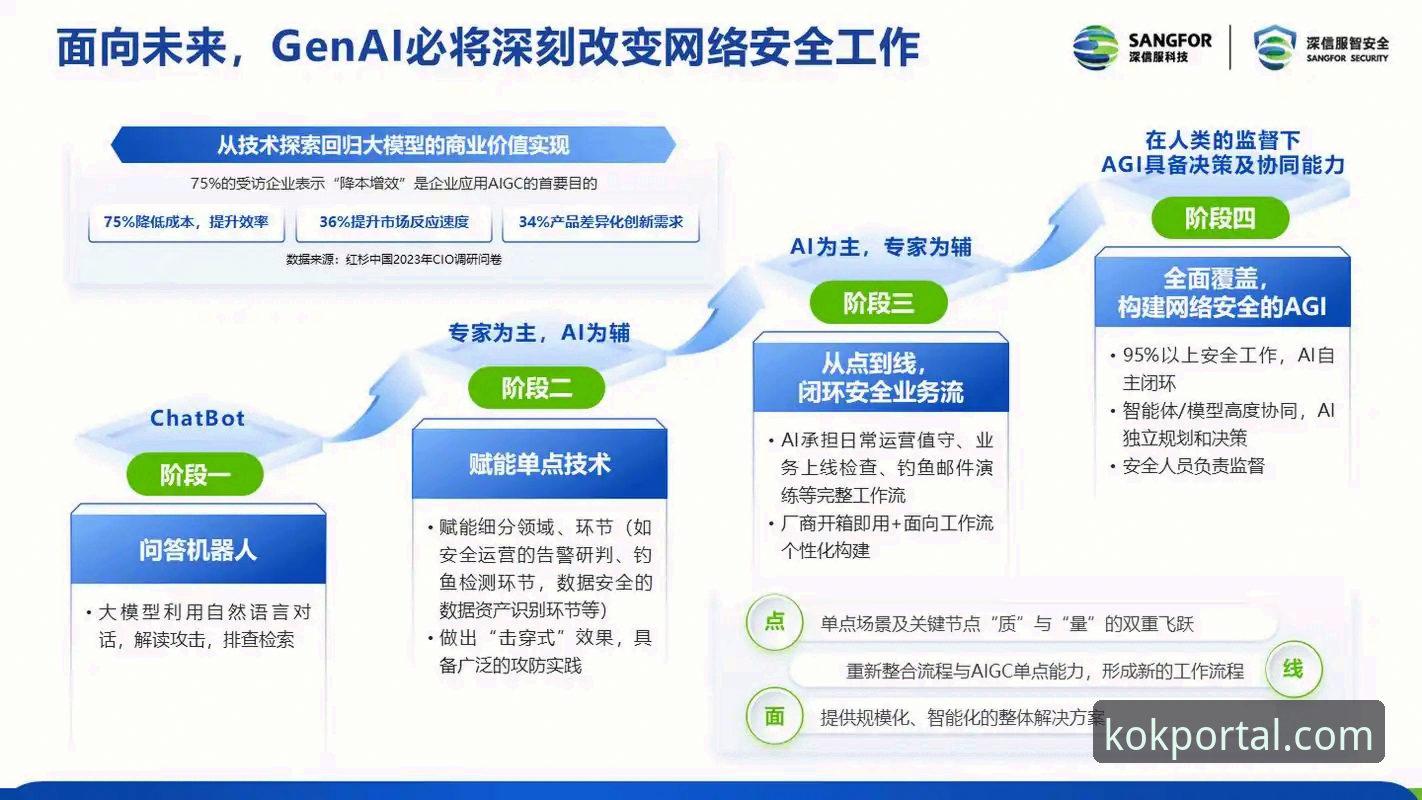 KOK平台安全 KOK平台安全详解:从技术架构到用户保障